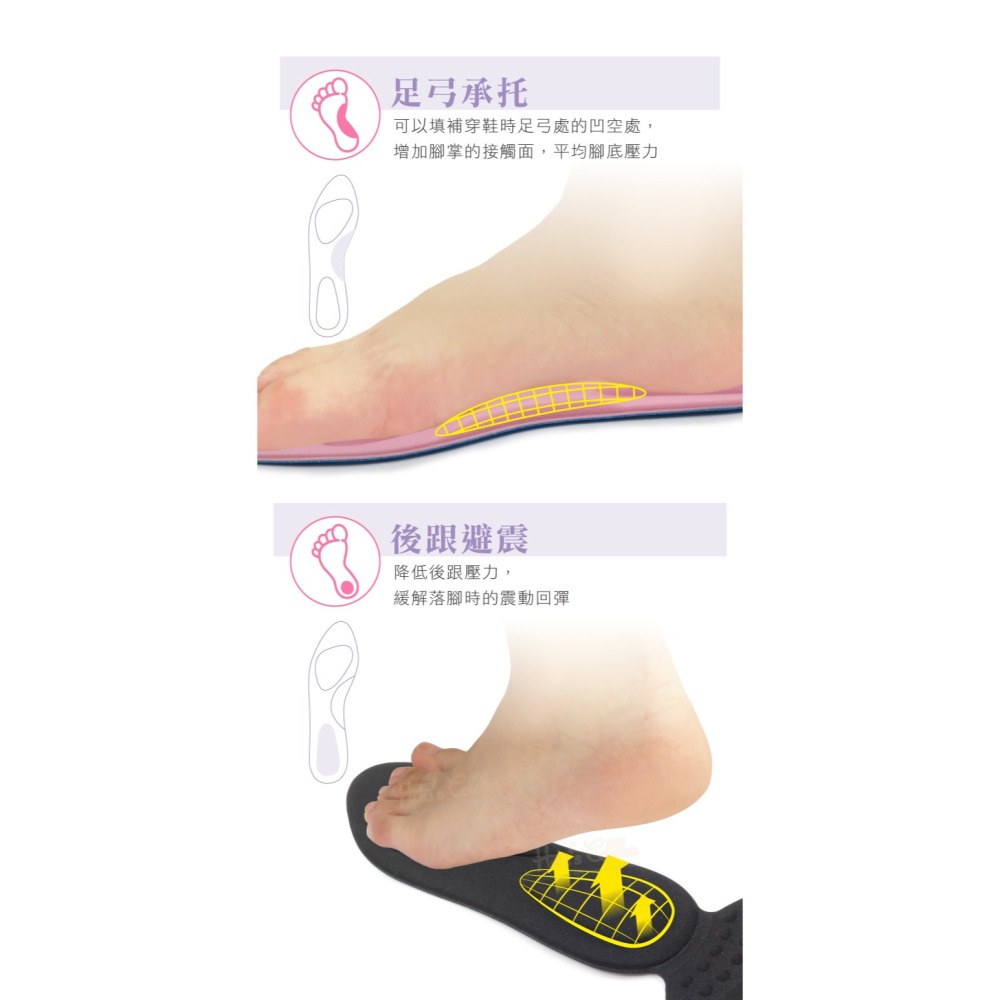 糊塗鞋匠 優質鞋材 C218 4mm後跟保護海綿運動鞋墊 1雙 4D海綿鞋墊 海綿4D按摩足弓鞋墊-細節圖5