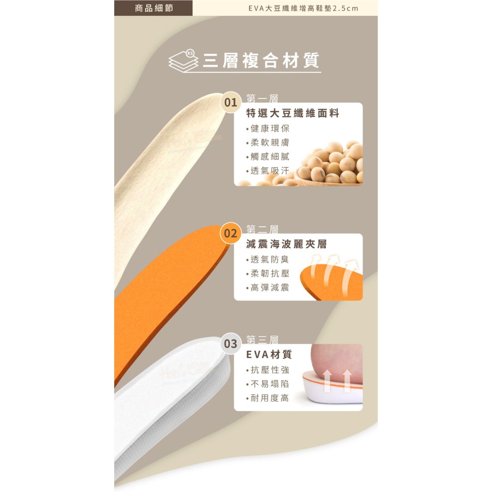 糊塗鞋匠 優質鞋材 B64 EVA大豆纖維增高鞋墊2.5cm 1雙 增高鞋墊 增高全墊 EVA增高鞋墊 EVA增高墊-細節圖5