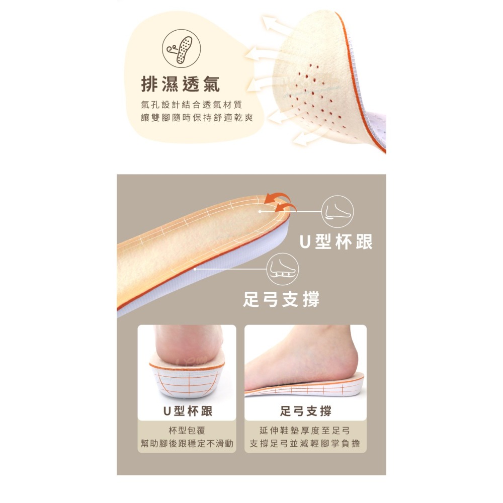 糊塗鞋匠 優質鞋材 B64 EVA大豆纖維增高鞋墊2.5cm 1雙 增高鞋墊 增高全墊 EVA增高鞋墊 EVA增高墊-細節圖6