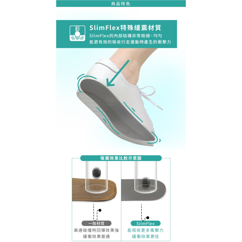 糊塗鞋匠 優質鞋材 C223 3mmSlimFlex抗震鞋墊 1雙 原PORON日本廠 運動減震鞋墊 高彈緩衝 台灣製造-細節圖4