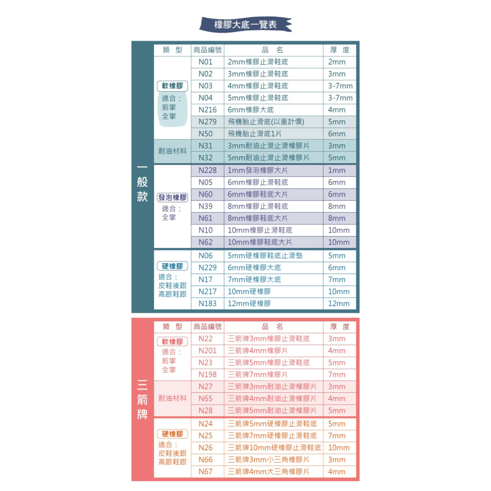 糊塗鞋匠 優質鞋材 N342 10mm發泡橡膠片8x8cm 1片 發泡鞋底 橡膠片天皮替換 橡膠片鞋底-細節圖9