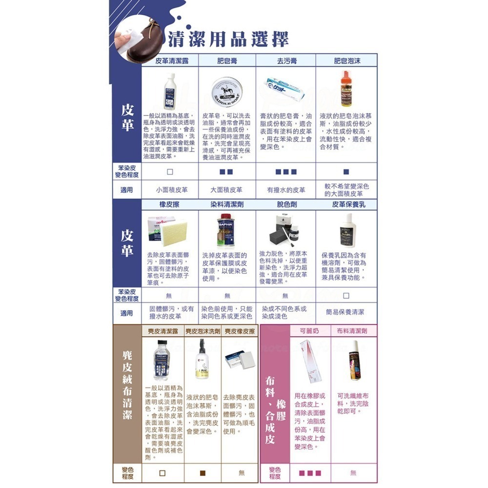 糊塗鞋匠 優質鞋材 K71 法國SAPHIR金質天然溫和清潔慕斯200ml 1瓶 萬用泡沫清潔慕斯 鞋面泡沫清潔劑-細節圖10