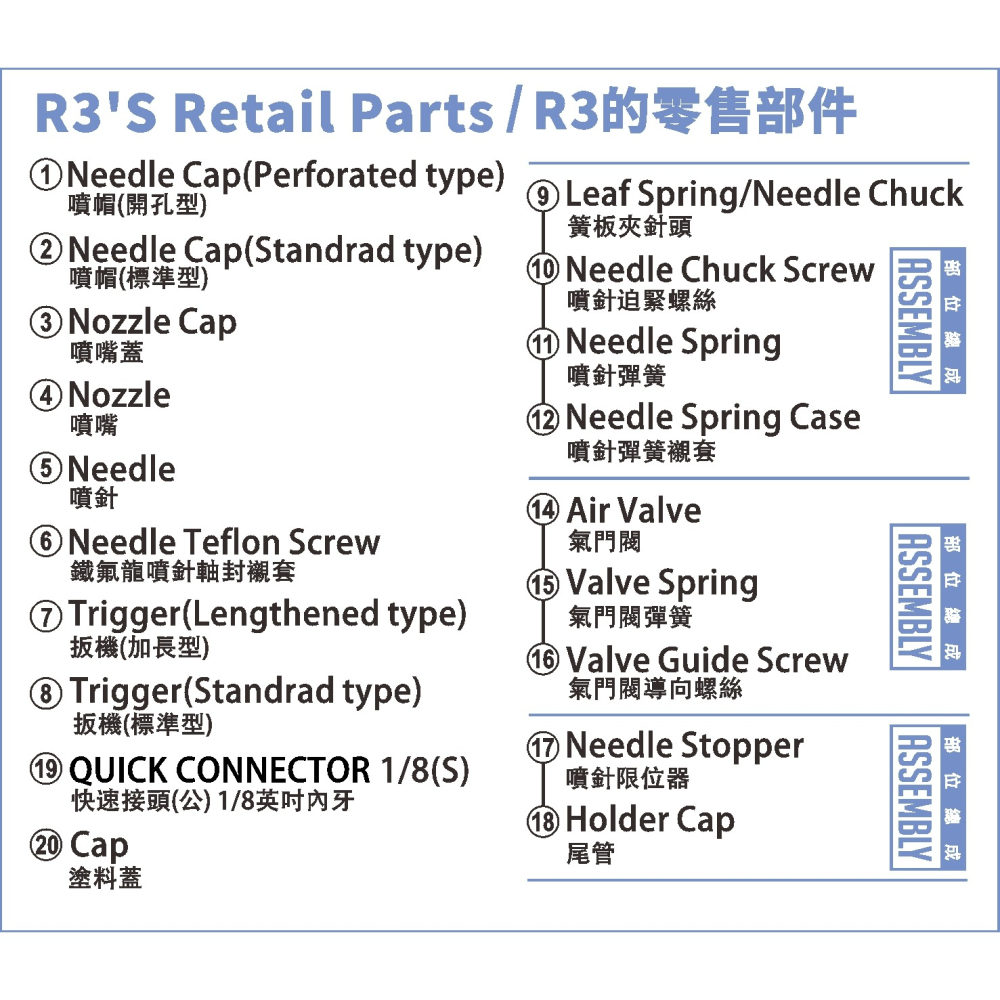 【modo摩多製造所】 modo AIR R3 噴筆原廠專用零配件 ／C233噴嘴｜官方賣場-細節圖3