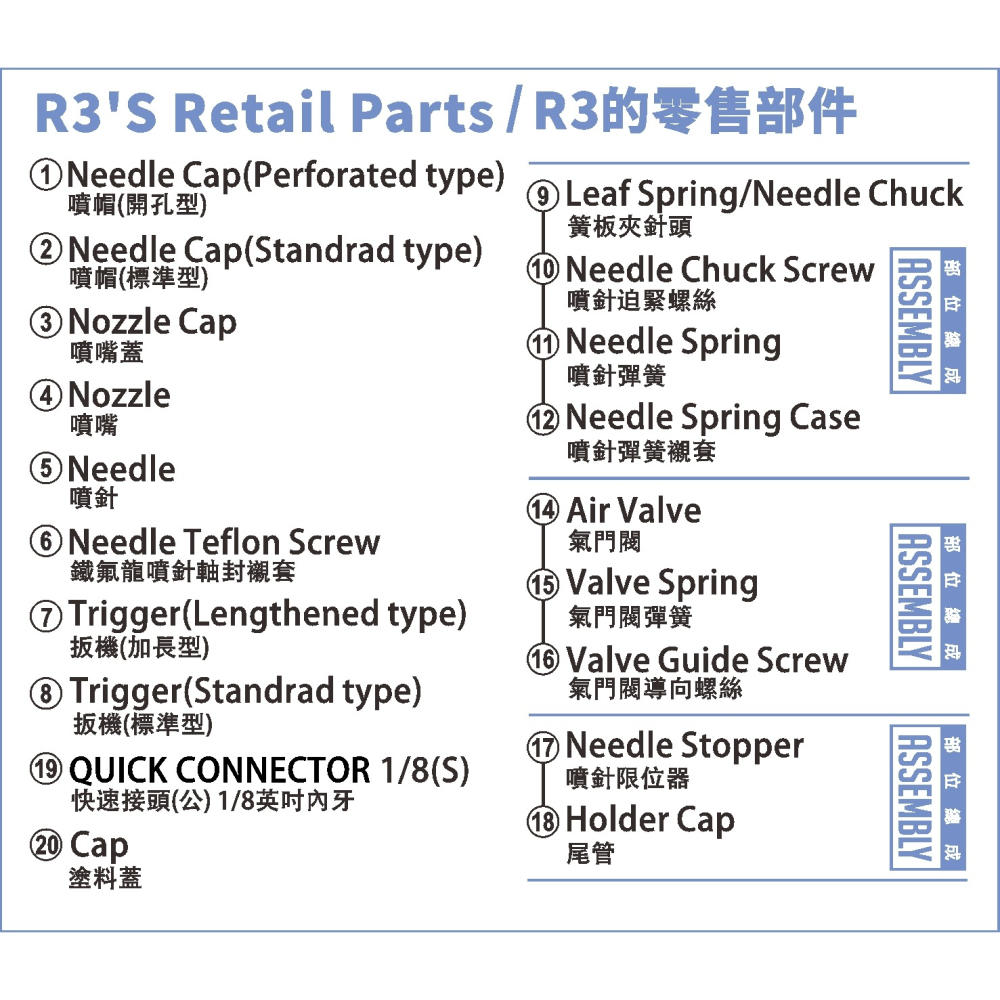 【modo摩多製造所】 modo AIR R3 噴筆原廠專用零配件 ／C239鐵氟龍軸封襯套｜官方賣場-細節圖3