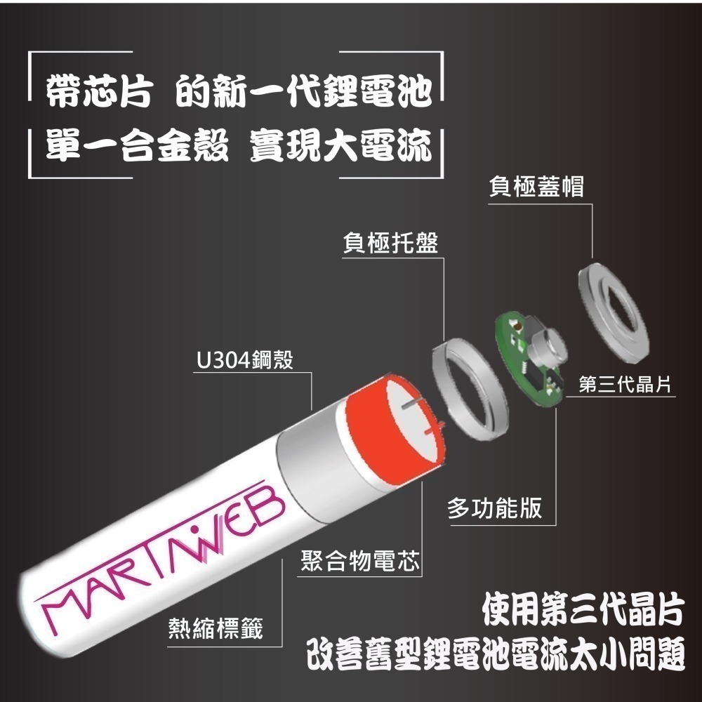 1.5V 二代充電鋰電池3號4號  Type-C+液晶充電器(1.5V/1.2V通用)促銷套裝martinweb台灣品牌-細節圖7