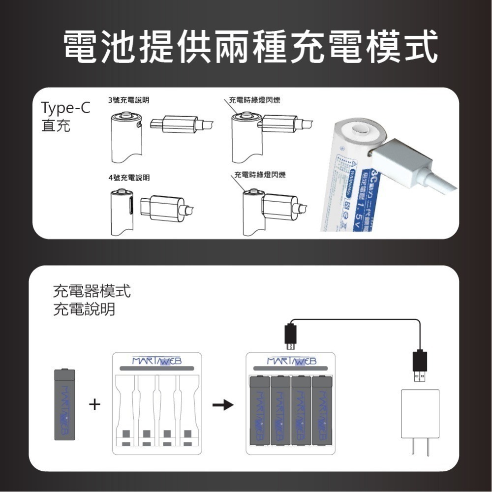 1.5V 二代充電鋰電池3號4號  Type-C+液晶充電器(1.5V/1.2V通用)促銷套裝martinweb台灣品牌-細節圖8