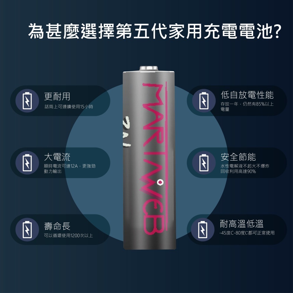 鋅鎳充電電池套裝 3號 / 4號 台灣本土品牌martinweb-細節圖3