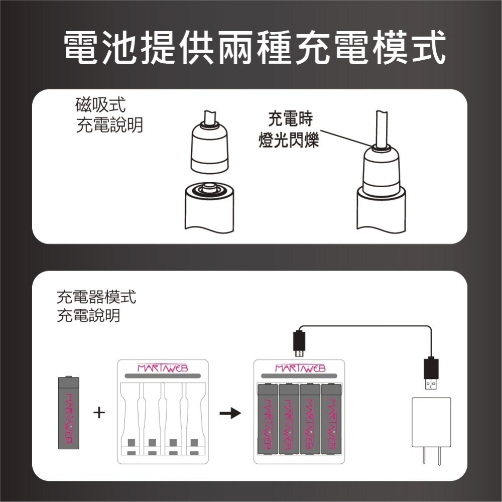 磁吸式 USB充電電池 大電流 3號/4號充電電池 1.5v恆壓鋰電池-細節圖4