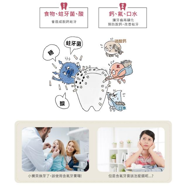 現貨 汪汪隊 齒妍堂  兒童含氟/無氟 防蛀修護牙膏-細節圖3