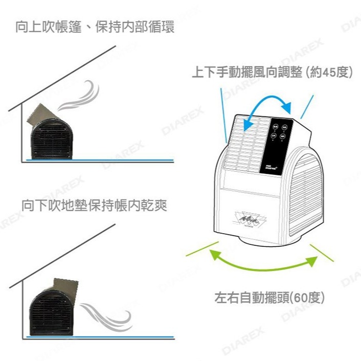 PRO KAMPING 循環扇 【 搖擺便攜式 】 風扇  露營風扇 電風扇 渦輪扇 遙控器風扇 露營 【揪好室】-細節圖10