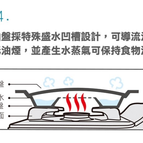 妙管家 和風燒烤盤 【 大 】 烤肉盤 HKGP-33 中秋烤肉 攜帶式烤盤 露營 野餐 【揪好室】-細節圖5