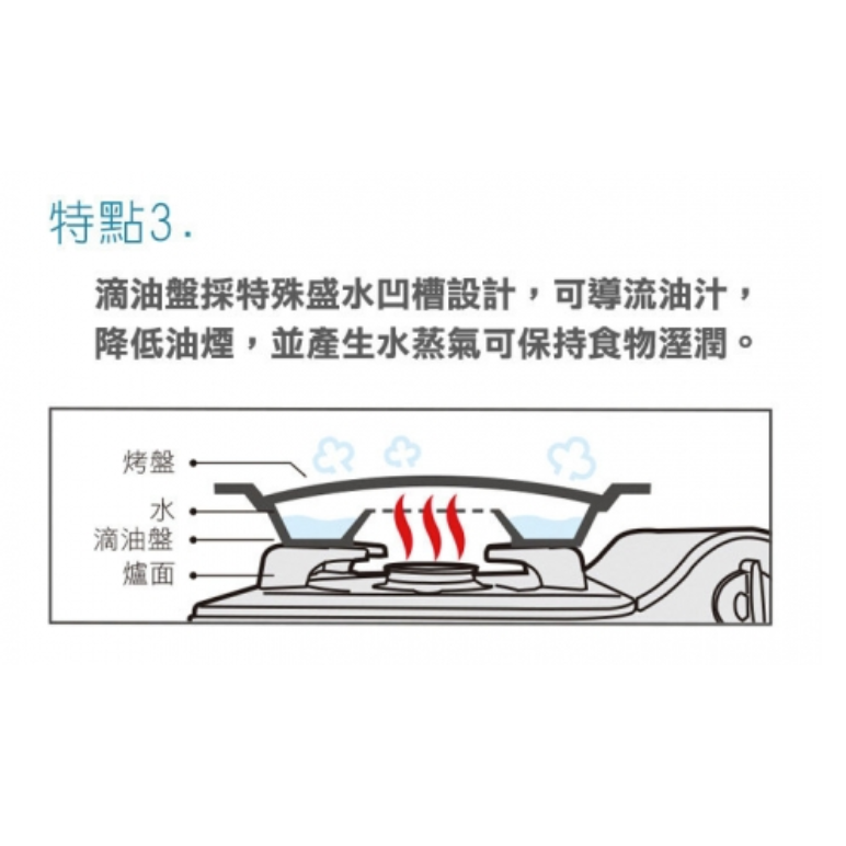 妙管家 和風燒烤盤 中 附取盤器 HKGP-27 和風烤盤 中秋烤肉 攜帶式烤盤 露營 【揪好室】-細節圖5
