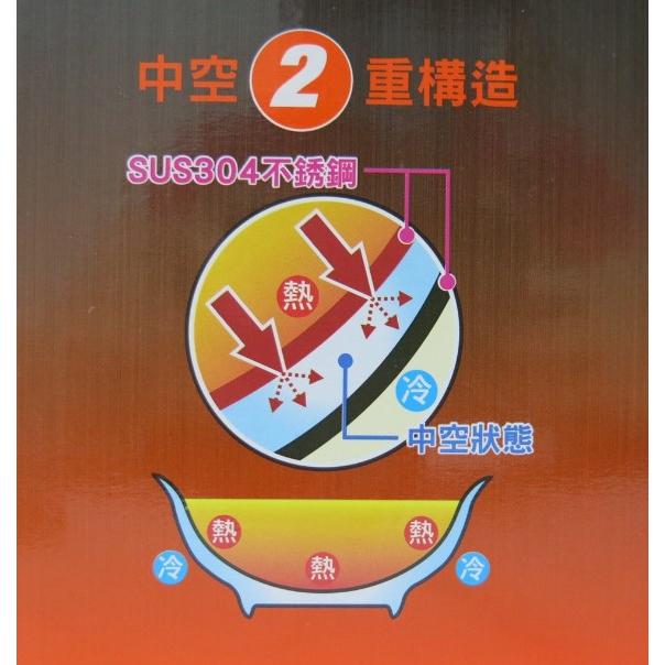 文武財碗 雙層隔熱碗 【 12.15.18 】 中空隔熱碗 不鏽鋼餐具 大碗公 文武碗 雙層隔熱  大碗公 【揪好室】-細節圖5