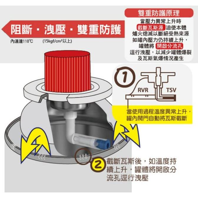 紅卡旺 雙安控 KONE G009 雙安控瓦斯罐 250g 48入 1箱 純丁烷氣體 增量版 悠遊戶外 【揪好室】-細節圖4