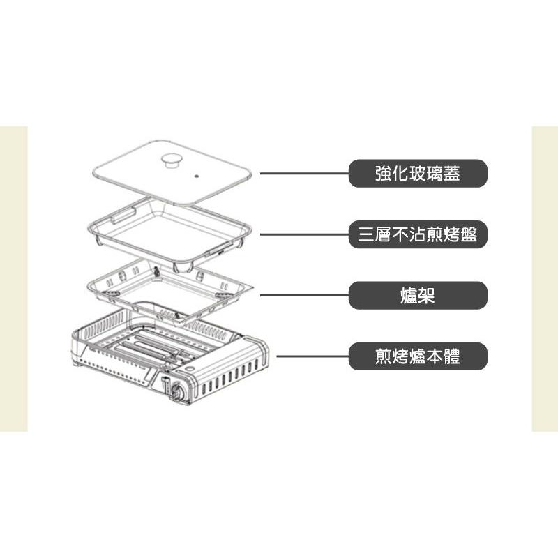 妙管家 瓦斯煎烤爐 【X2200】 兩用煎烤 燒烤盤爐 瓦斯燒烤爐 附硬盒 烤盤 攜帶式 燒烤爐 【揪好室】-細節圖2