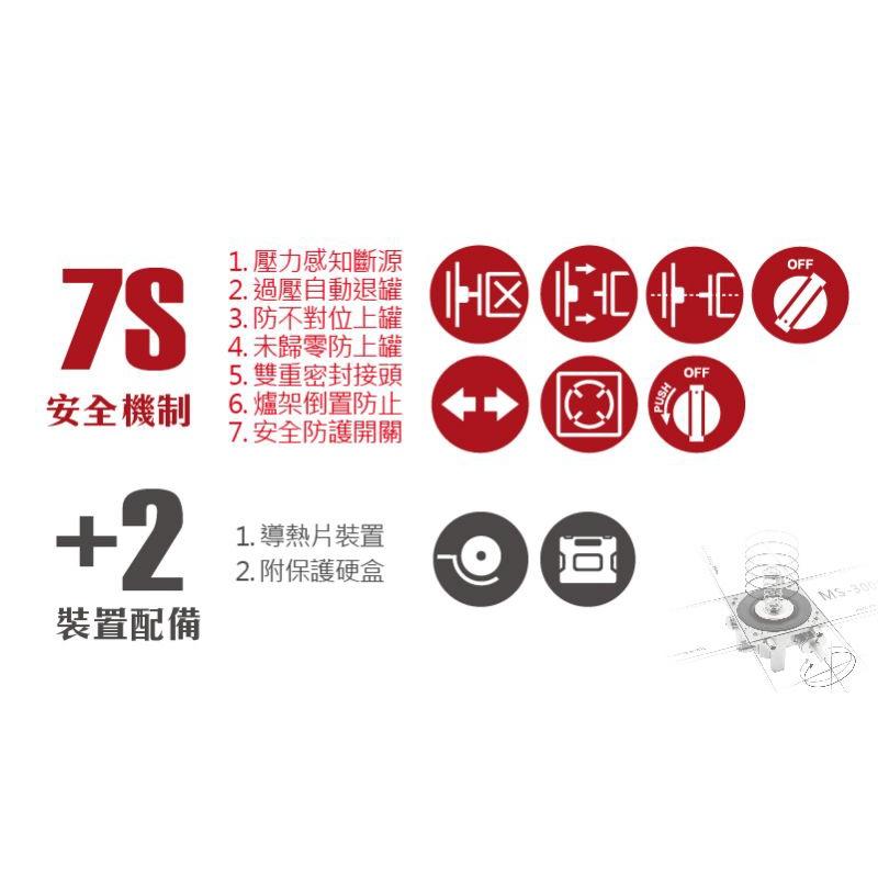 妙管家 瓦斯煎烤爐 【X2200】 兩用煎烤 燒烤盤爐 瓦斯燒烤爐 附硬盒 烤盤 攜帶式 燒烤爐 【揪好室】-細節圖7