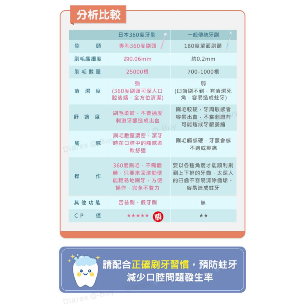 嬰兒牙刷 日本 STI-IR Baby Plus 嬰兒牙刷 升級版 擋板款牙刷 【揪好室】-細節圖4