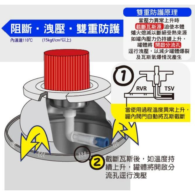 藍卡 F015 卡式瓦斯罐 220g【 1箱48入】 藍卡旺 雙安控瓦斯罐 安控防爆 KONE 卡式爐專用 【揪好室】-細節圖7