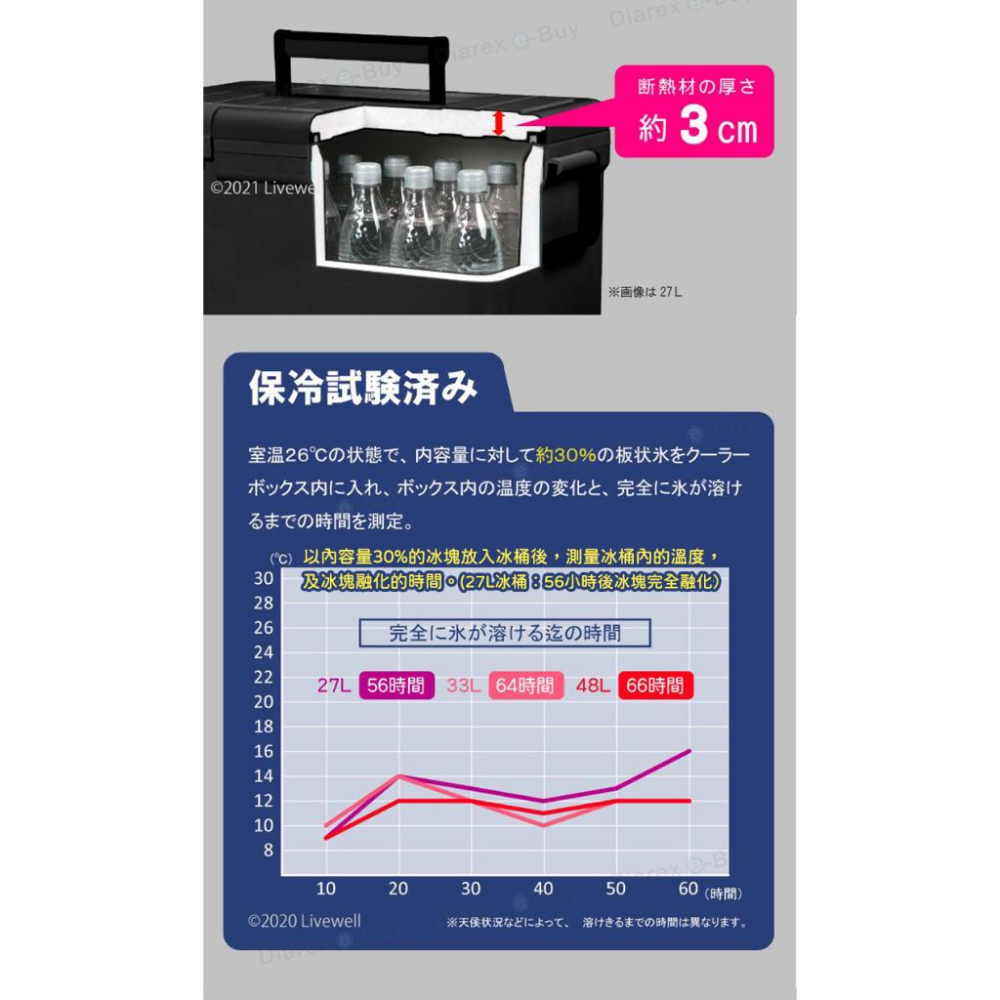 日本Livewell Humming Bird系列 可肩背 手提拖輪式冰桶27L 黑色特仕版 日製 戶外保冰 【揪好室】-細節圖4