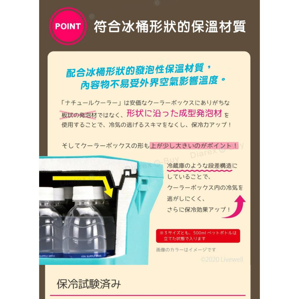 日本Livewell 肩背 手提兩用冰桶15L 日製 戶外 保溫 保冷箱 釣魚箱 露營 野餐 便攜冰桶 【揪好室】-細節圖2