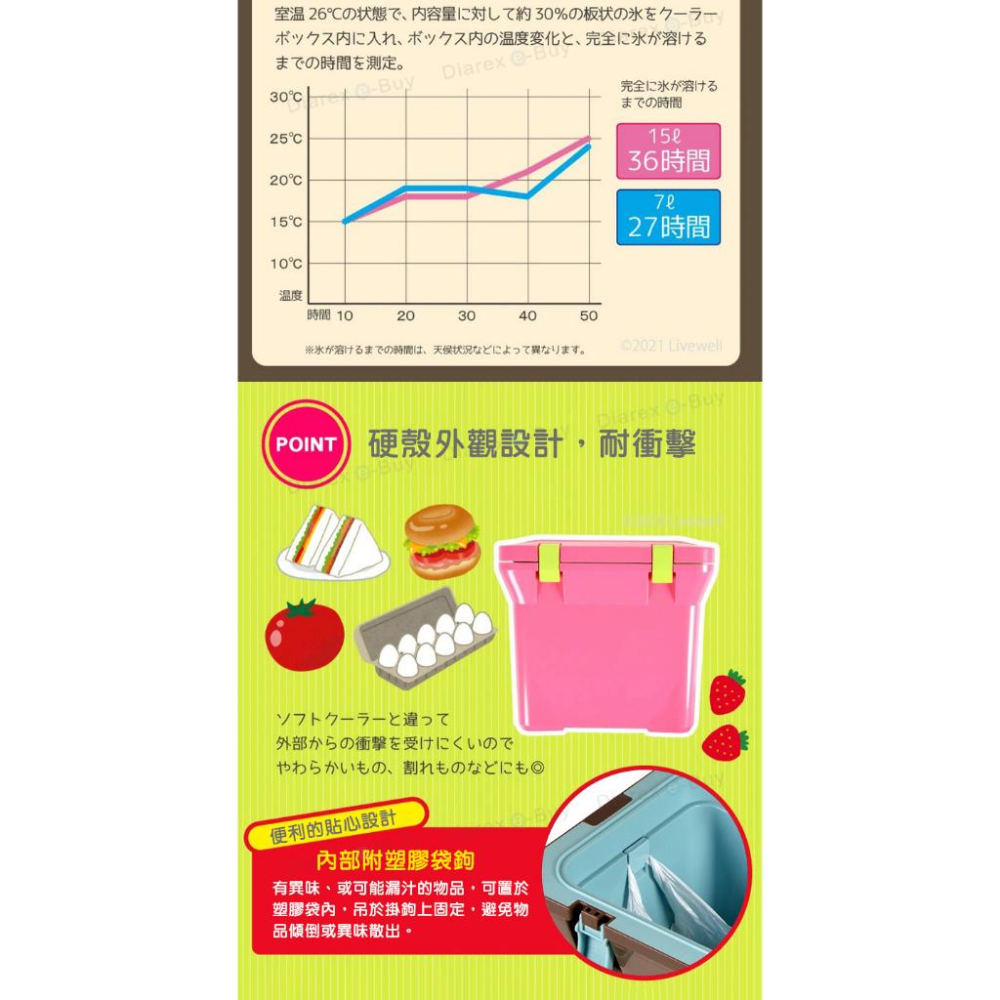 日本Livewell 肩背 手提兩用冰桶15L 日製 戶外 保溫 保冷箱 釣魚箱 露營 野餐 便攜冰桶 【揪好室】-細節圖3