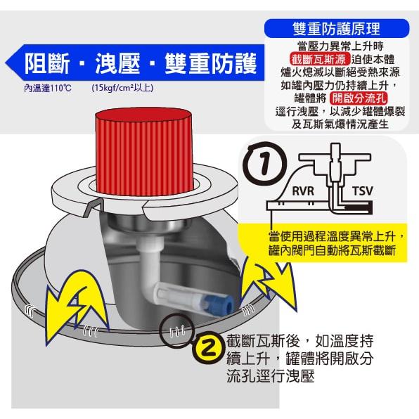 藍卡 F015 卡式瓦斯罐 220g【1組3入】 藍卡旺 雙安控瓦斯罐 安控防爆 KONE 卡式爐專用瓦斯罐【揪好室】-細節圖3