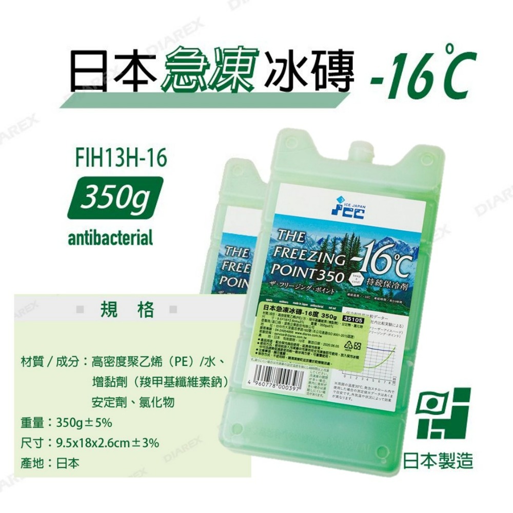 日本急凍冰磚 -16度 抗菌凍媒 350g 500g 800g 冰磚 保冷劑 露營 保冰劑 冰磚 保冷 【揪好室】-細節圖4