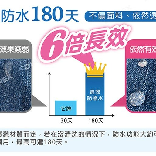 長效防水噴霧 領航家 236ml 防水噴霧劑 防水噴劑 衣物防水噴霧 長效防水 可機洗 長效防潑水噴劑 【揪好室】-細節圖3