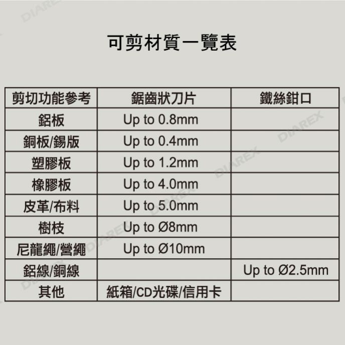 領航家 露營多功能剪刀 露營剪刀 廚房剪刀 料理剪刀 食物剪刀 日本不鏽鋼 附刀套 戶外 露營 【揪好室】-細節圖10