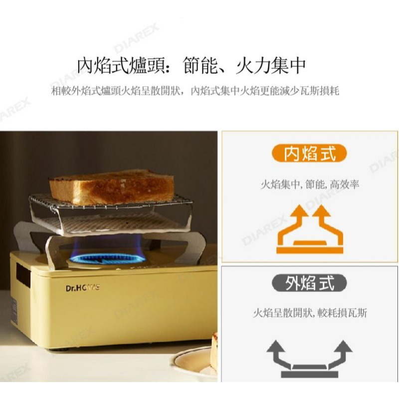 韓國 Dr.Hows 馬卡龍色 迷你爐 附外箱 2.0Kw卡式爐 薄荷綠 奶油黃 【揪好室】-細節圖6