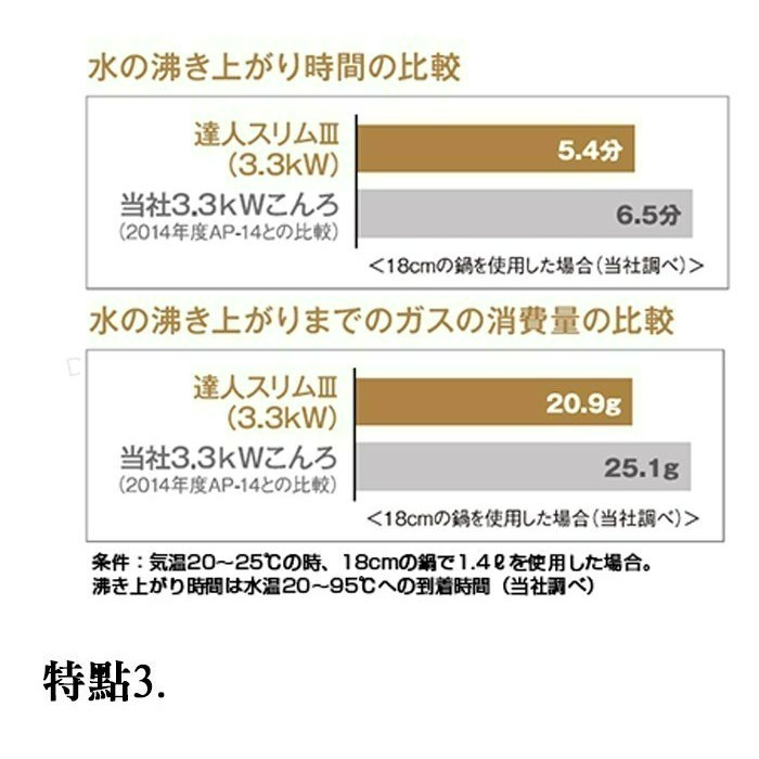 日本製 岩谷 iwatani 薄型卡式爐 超薄卡式爐 3.3kw 安全防爆卡式爐 瓦斯爐 cbss50 【揪好室】-細節圖5