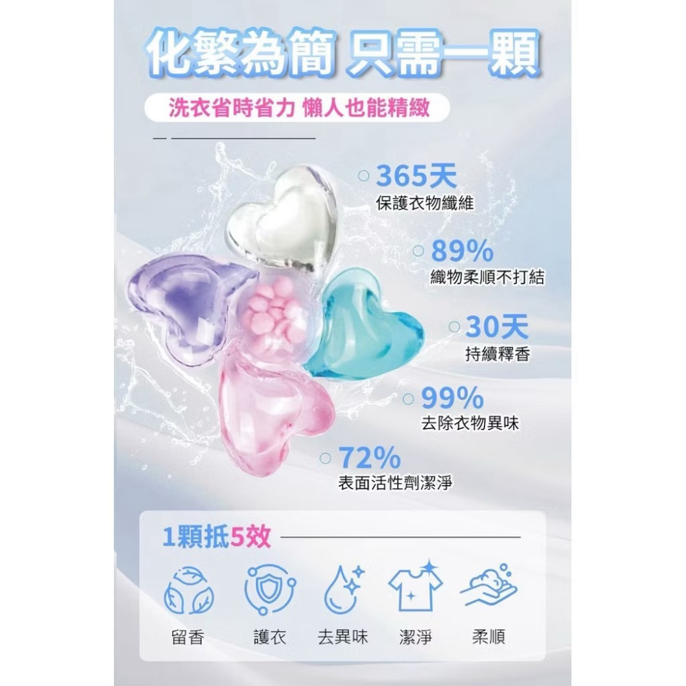 🍄孟翔萁姬-快速出貨🍄優安天然臻護香水洗衣凝珠12入-細節圖2