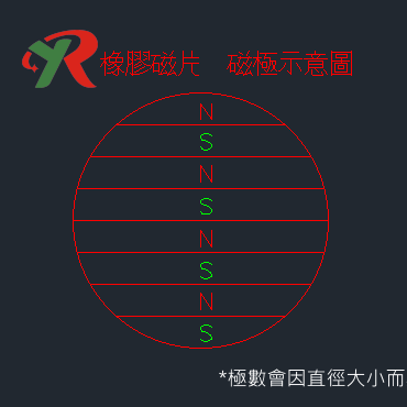 橡膠磁鐵貼片 橡膠磁鐵 軟磁鐵 磁鐵膠帶 異方性【叡達】-細節圖4