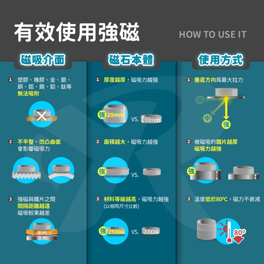 高精度強磁力 工業等級 5X5X1 強力磁鐵 釹鐵硼 強磁 磁鐵 強磁 附發票【叡達】-細節圖4