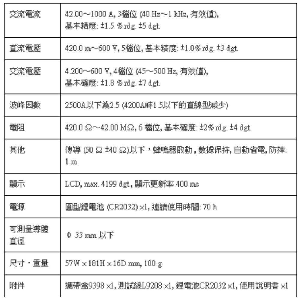 HIOKI CM3289 交流鉤錶 CM 3289 原廠保固3年【叡達】-細節圖3