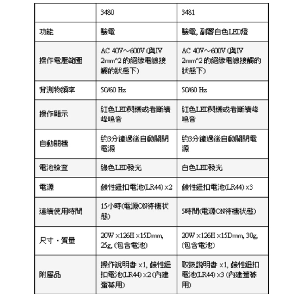 HIOKI 3481 驗電筆 原廠保固3年【叡達】-細節圖2