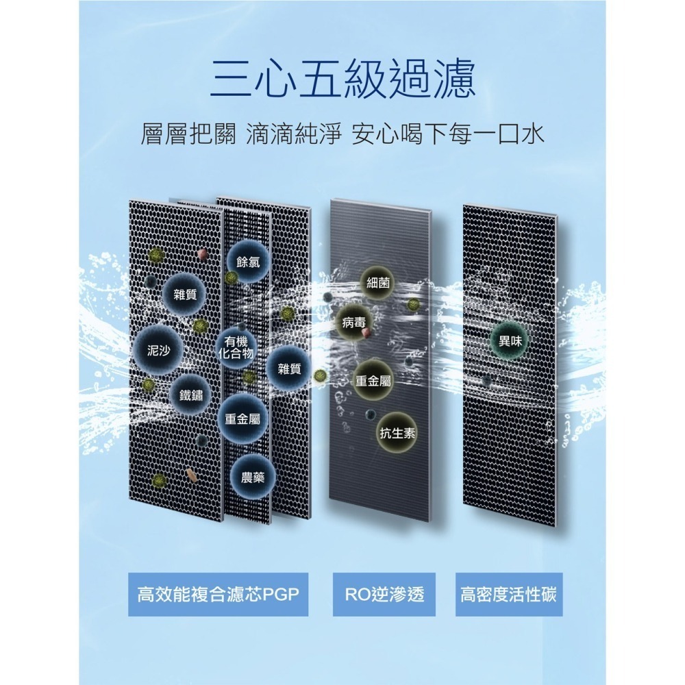 Pureit 廚下型 RO 逆滲透 UR5440 UR5640 濾芯 PGP CTO RO【叡達】-細節圖5