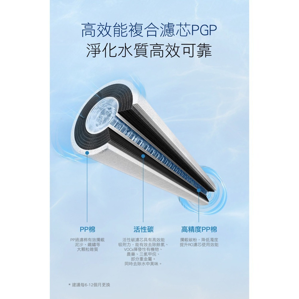 Pureit 廚下型 RO 逆滲透 UR5440 UR5640 濾芯 PGP CTO RO【叡達】-細節圖6