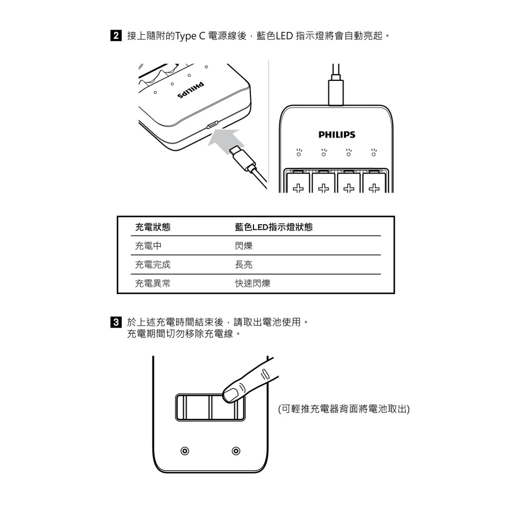 附發票 PHILIPS 飛利浦 3號4號 4槽電池充電器 原廠公司貨【叡達】-細節圖4