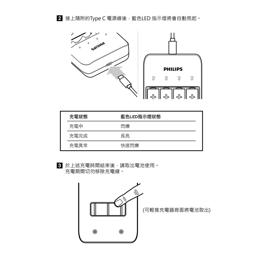 附發票 PHILIPS 飛利浦 3號4號 4槽電池充電器 原廠公司貨【叡達】-細節圖4