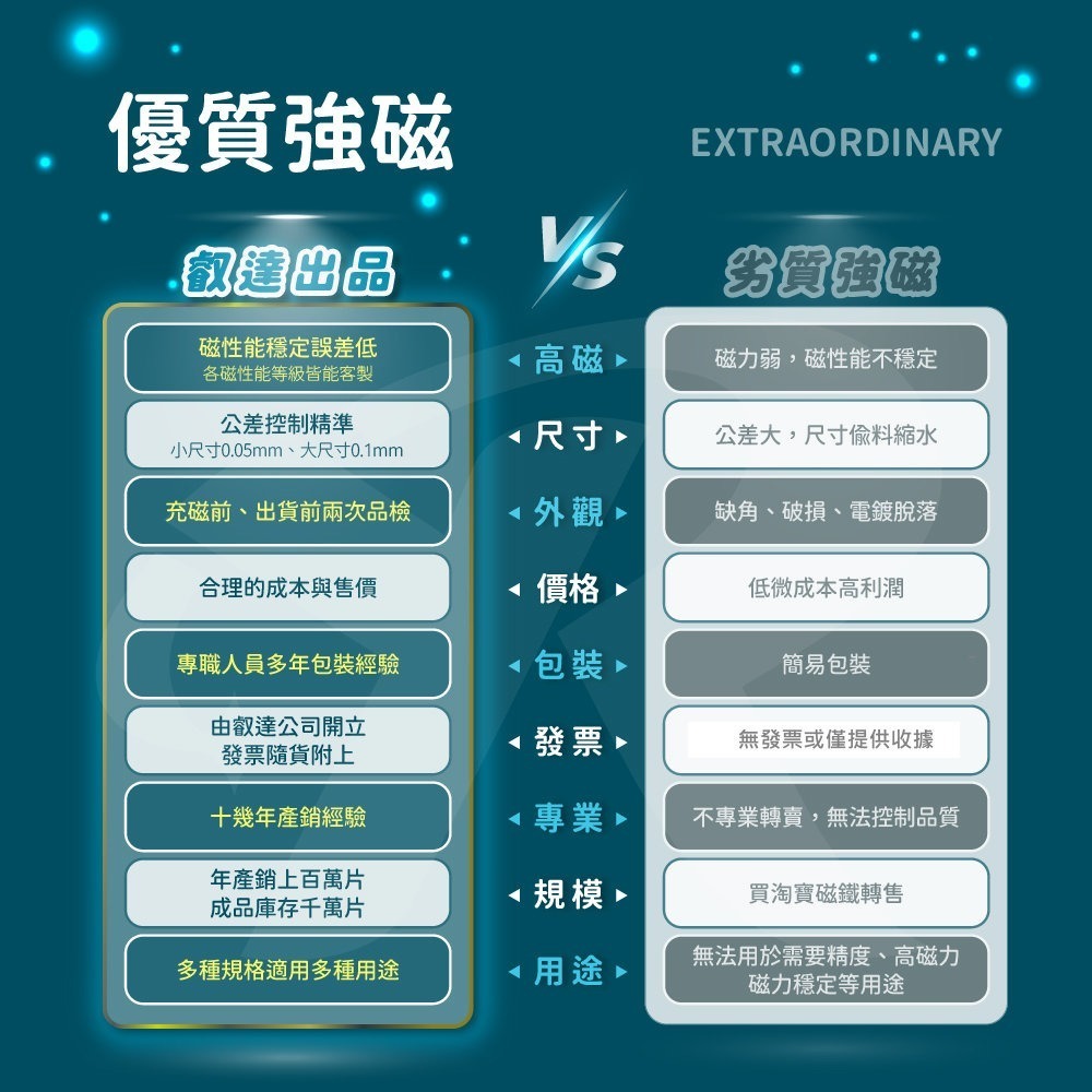 高精度強磁力 工業等級 4X1 強力磁鐵 釹鐵硼 磁鐵 強磁 附發票【叡達】-細節圖6