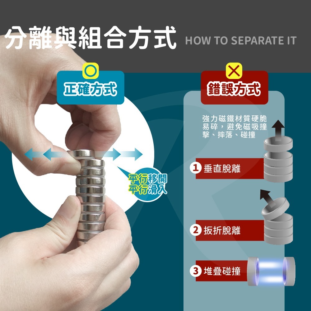 高精度強磁力 工業等級 6X3 強力磁鐵 釹鐵硼 強磁 磁鐵 強磁 附發票【叡達】-細節圖5