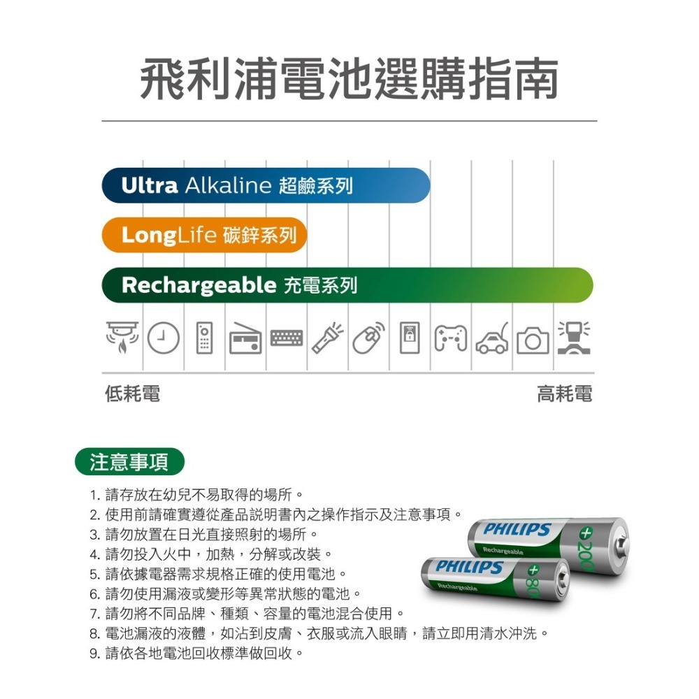 附發票 PHILIPS 飛利浦 符合台灣環保規定 充電電池 鎳氫電池 3號電池 4號電池 台灣公司貨【叡達】-細節圖6