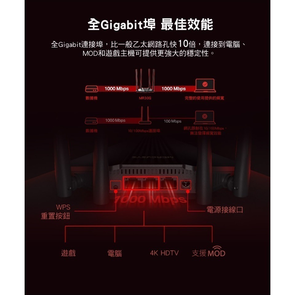 【免運】水星 Mercusys MR30G AC1200 Gigabit 雙頻 WiFi 無線網路 路由器 分享器-細節圖5