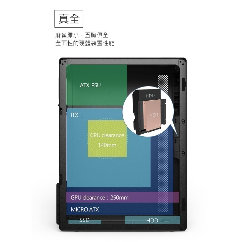 【加贈8x8風扇】英富達 infotec MRS301 USB3.0 極簡小型機殼 (支援ATX標準電供)-細節圖10