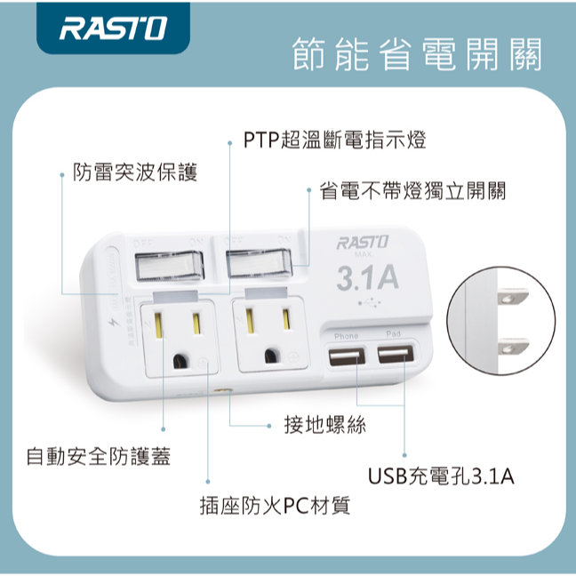 【CCA】E-books RASTO FP1 二開二插三孔二埠 3.1A USB 壁插-細節圖2