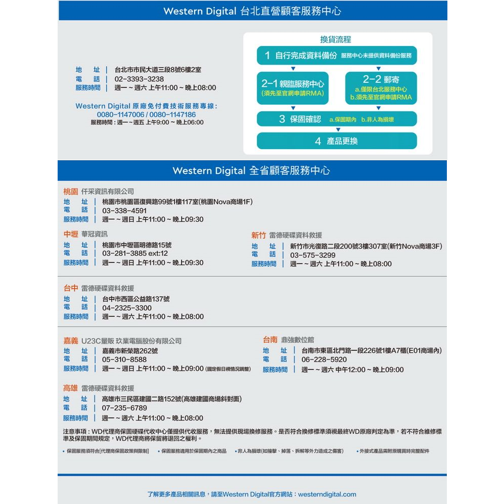 【免運】WD Elements 5TB 2.5吋 行動硬碟 WESN (加贈牛仔布款硬碟包)-細節圖7