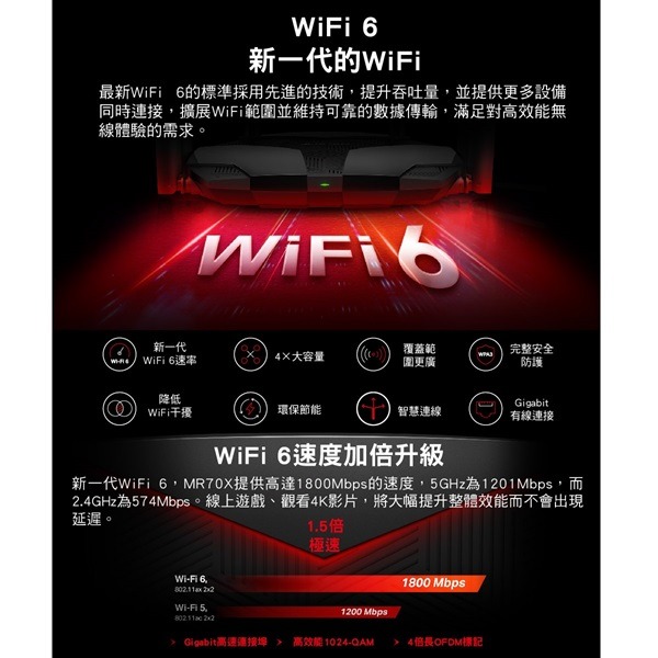 【免運】Mercusys 水星 MR70X AX1800 無線雙頻 WiFi 6 路由器-細節圖3