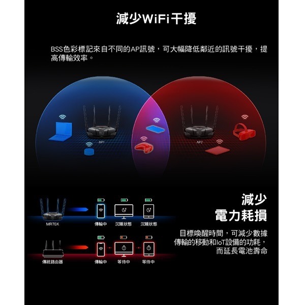 【免運】Mercusys 水星 MR70X AX1800 無線雙頻 WiFi 6 路由器-細節圖6