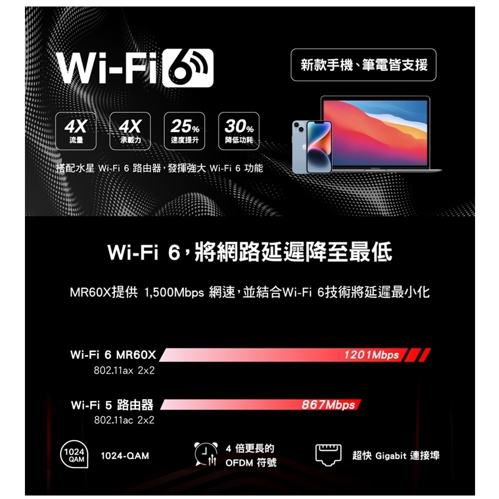 【免運】水星 MERCUSYS MR60X AX1500 無線雙頻 WiFi 6 路由器-細節圖3